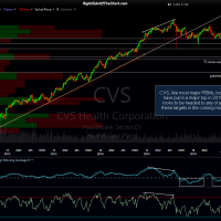CVS 3-day period 6-yr Oct 4th