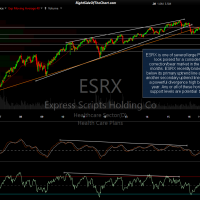 ESRX 6-day period 11-yr Oct 4th