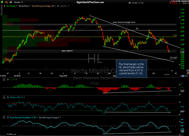 HL 60-minute Oct 4th