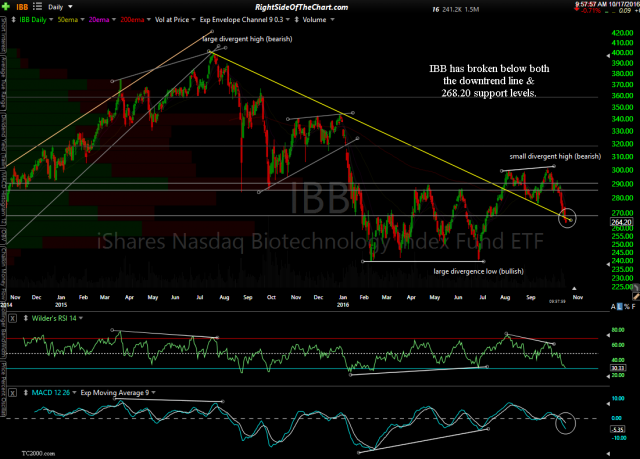 IBB daily Oct 17th