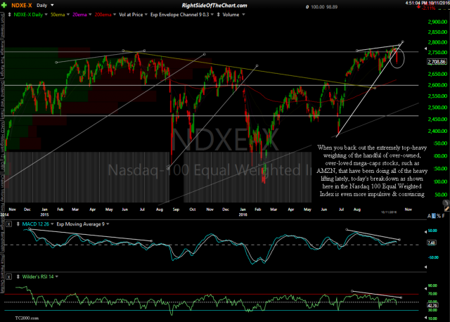 $NDX-E daily Oct 11th