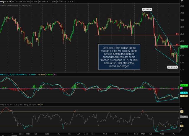 NQ 60-minute 2 Oct 13th