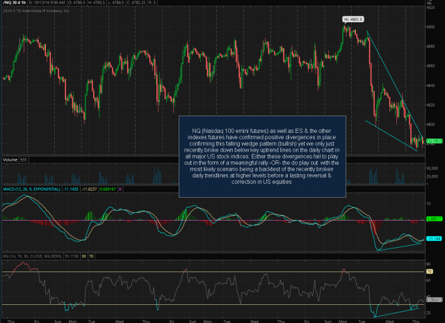 NQ 60-minute Oct 13th