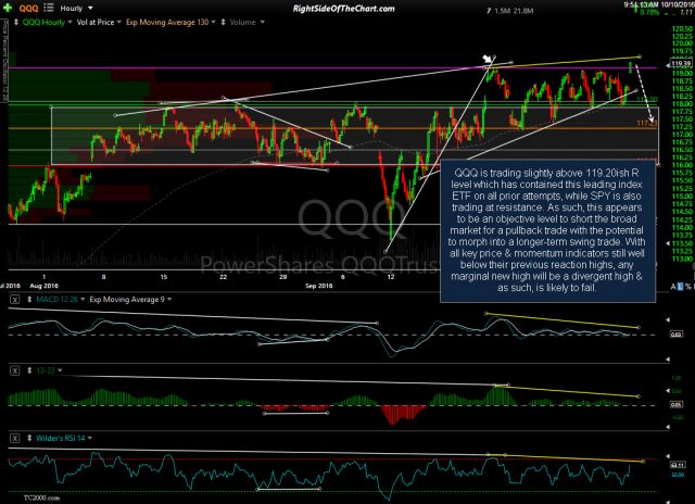 QQQ 60-min Oct 10th
