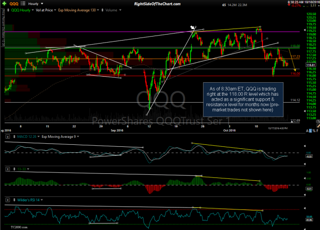 QQQ 60-min Oct 17th close