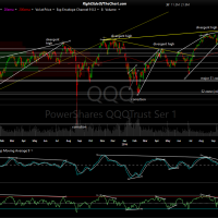 QQQ daily Oct 7th