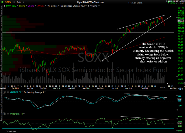 SOXX daily Oct 14th