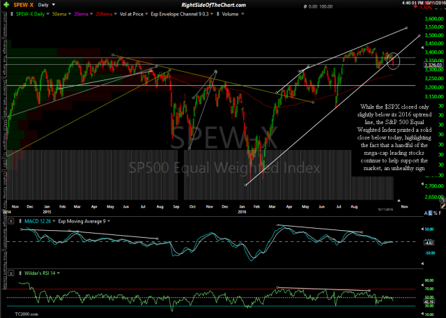 $SPEW daily Oct 11th