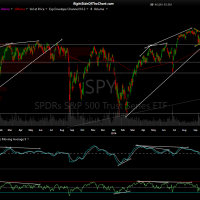 SPY daily Oct 7th