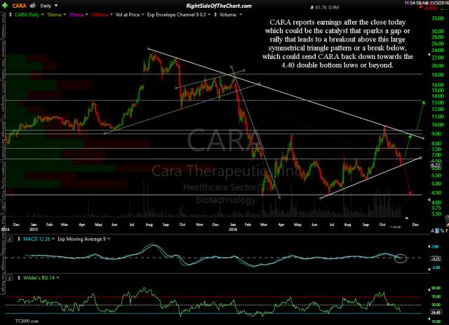 CARA daily Nov 3rd