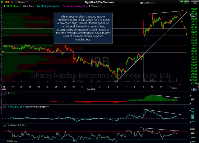 IBB 15-minute Nov 14th