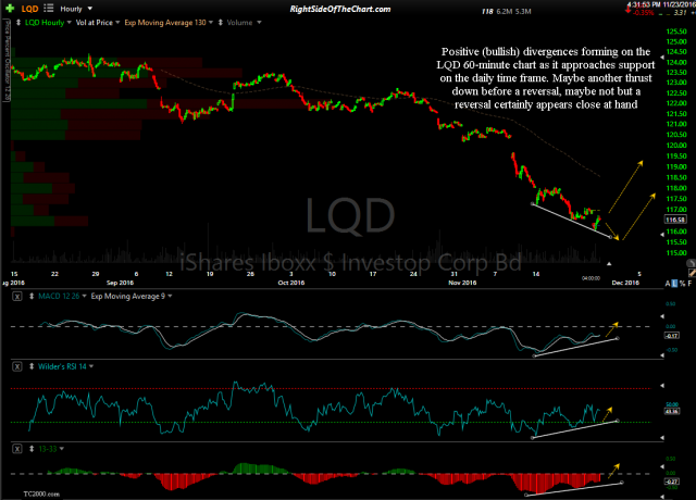 LQD 60-minute Nov 23rd