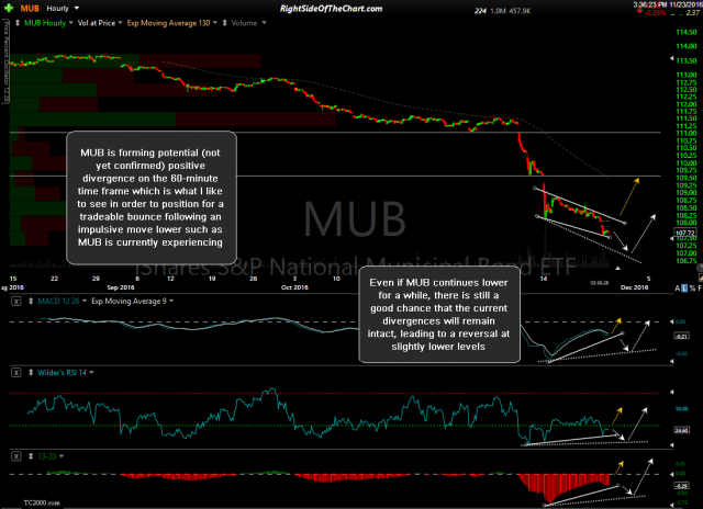 MUB 60-minute Nov 23rd