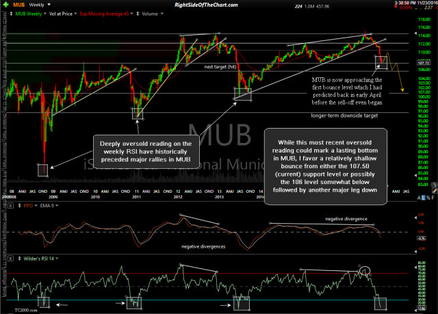 MUB weekly Nov 23rd