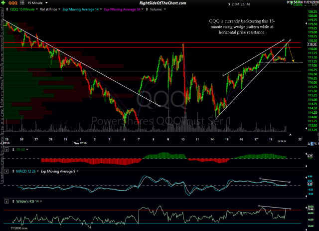 QQQ 15-minute Nov 21st