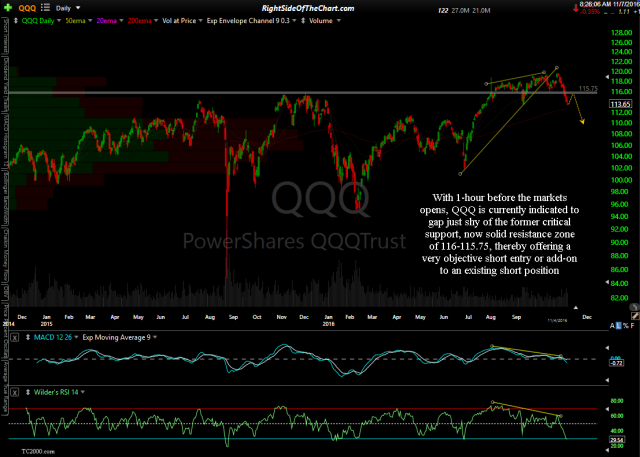 QQQ daily Nov 7th