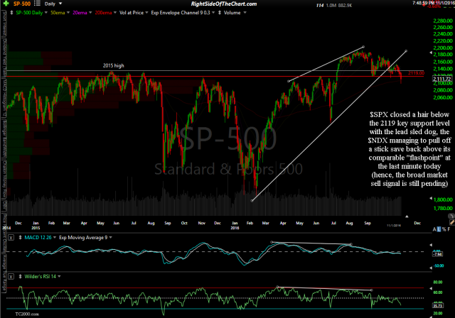 $SPX daily Nov 1st