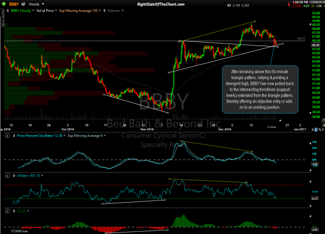 BBBY 60-minute Dec 20th