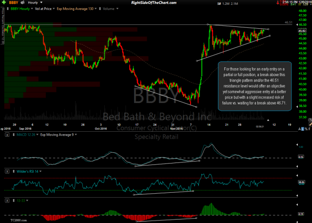 BBBY 60-minute Dec 6th