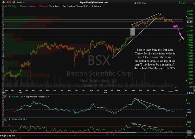 BSX daily Oct 18th