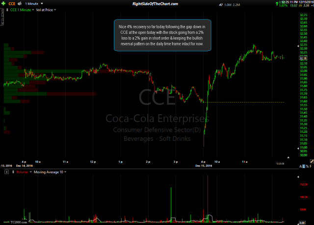 CCE 1-minute Dec 15th