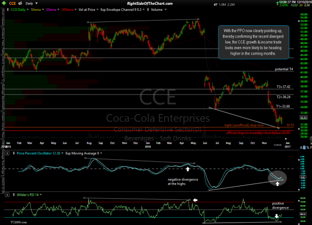 CCE daily Dec 15th