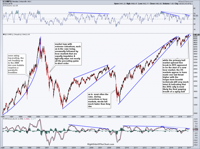 $COMP weekly Dec 23rd