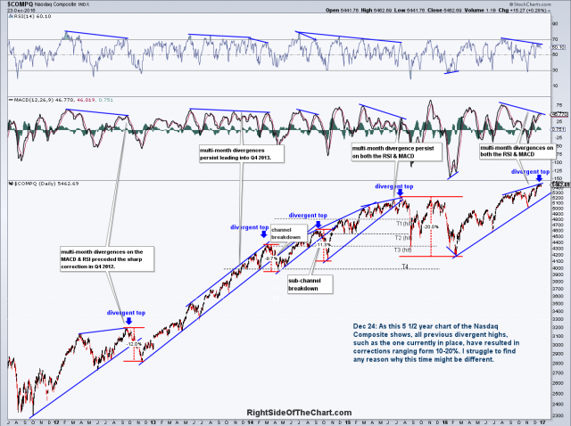 $COMPQ daily Dec 23rd