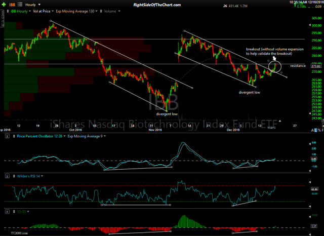 IBB 60-minute Dec 16th