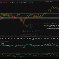 MDT daily Oct 18th