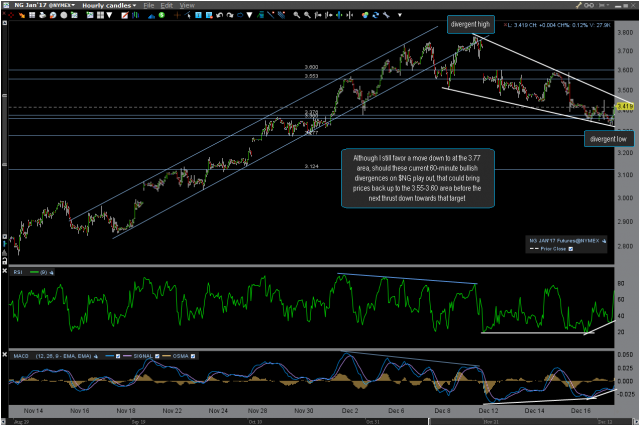 $NG 60-minute Dec 19th