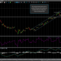 $NG 60-minute Dec 9th