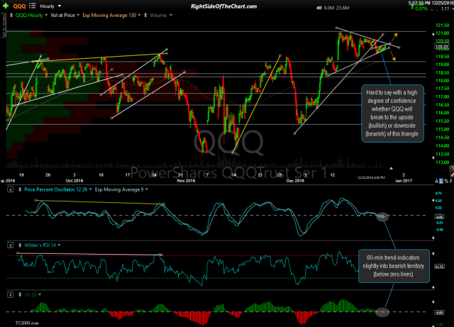 QQQ 60-minute Dec 23rd