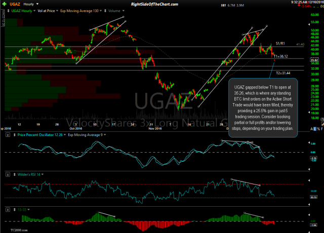 UGAZ 60-minute Dec 16th