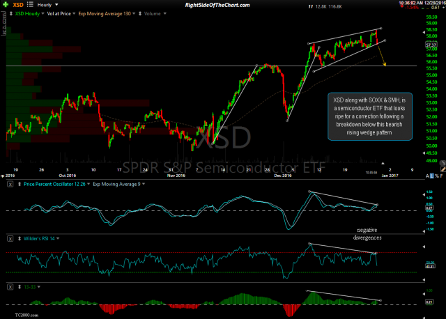 XSD 60-minute Dec 28th