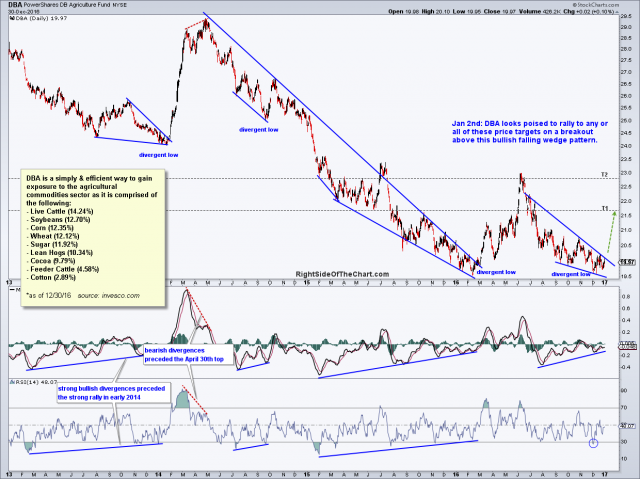 DBA daily Jan 2nd