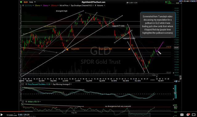 GLD video screenshot from Jan 17th