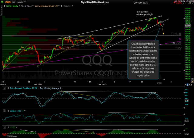 QQQ 60-min 2 Jan 31st