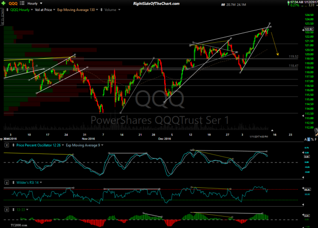 QQQ 60-minute Jan 11th close