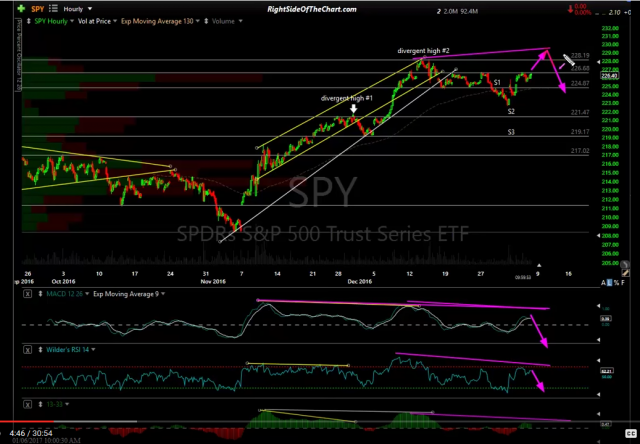 SPY 60-min screenshot Jan 6th