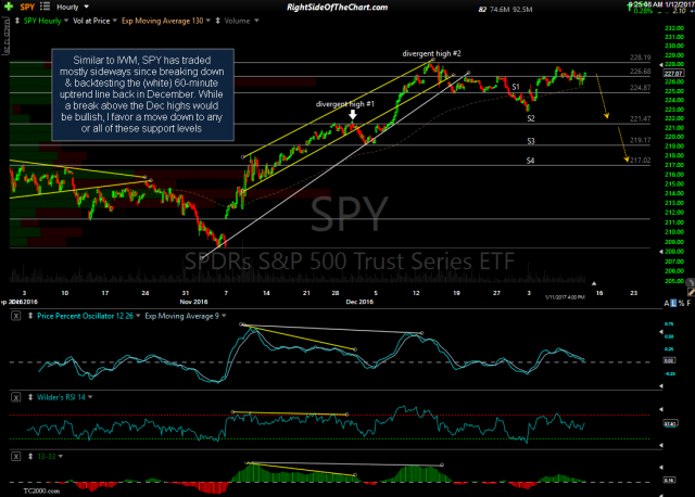 SPY 60-minu Jan 11th close