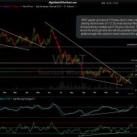 WEAT daily Jan 17th