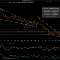 WEAT daily Jan 3rd