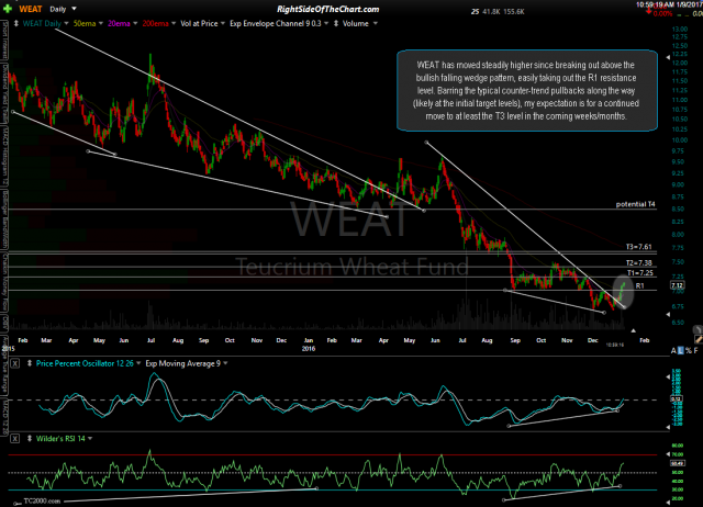 WEAT daily Jan 9th