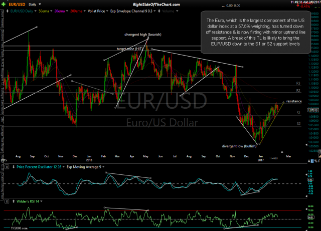 EUR-USD daily Feb 6th