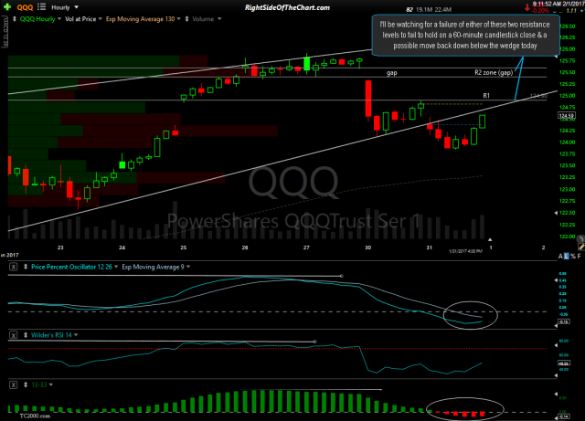 QQQ 60-min Feb 2nd zoom-in