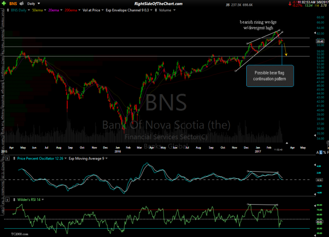 BNS daily March 8th