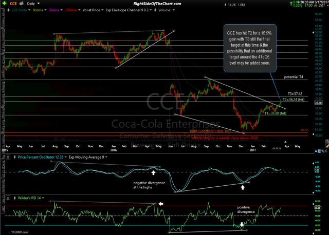 CCE daily March 17th