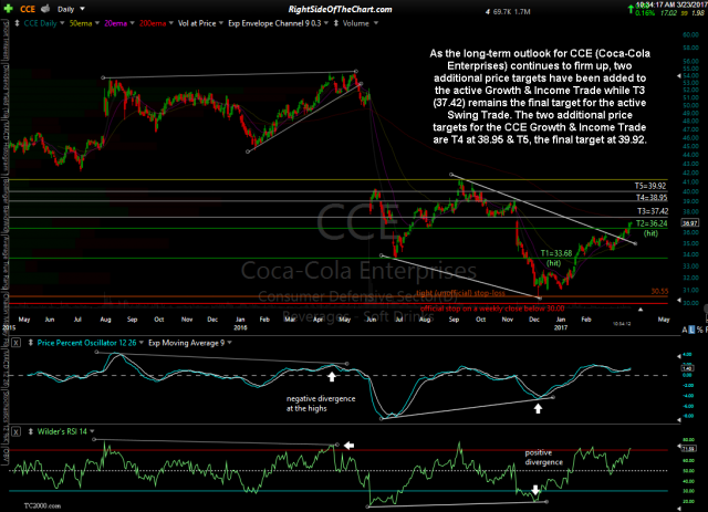 CCE daily March 23rd