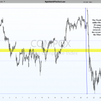 $COMPQ Fib retracement March 24th
